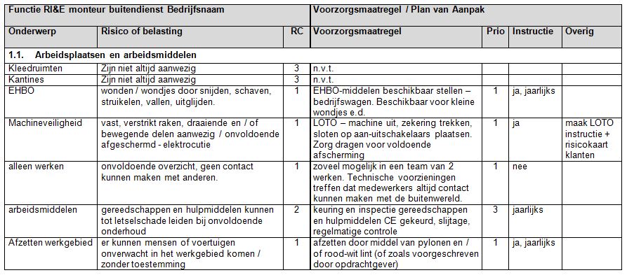 Van RI&E naar BHV organisatie in 5 stappen + whitepaper 101BHV.nl