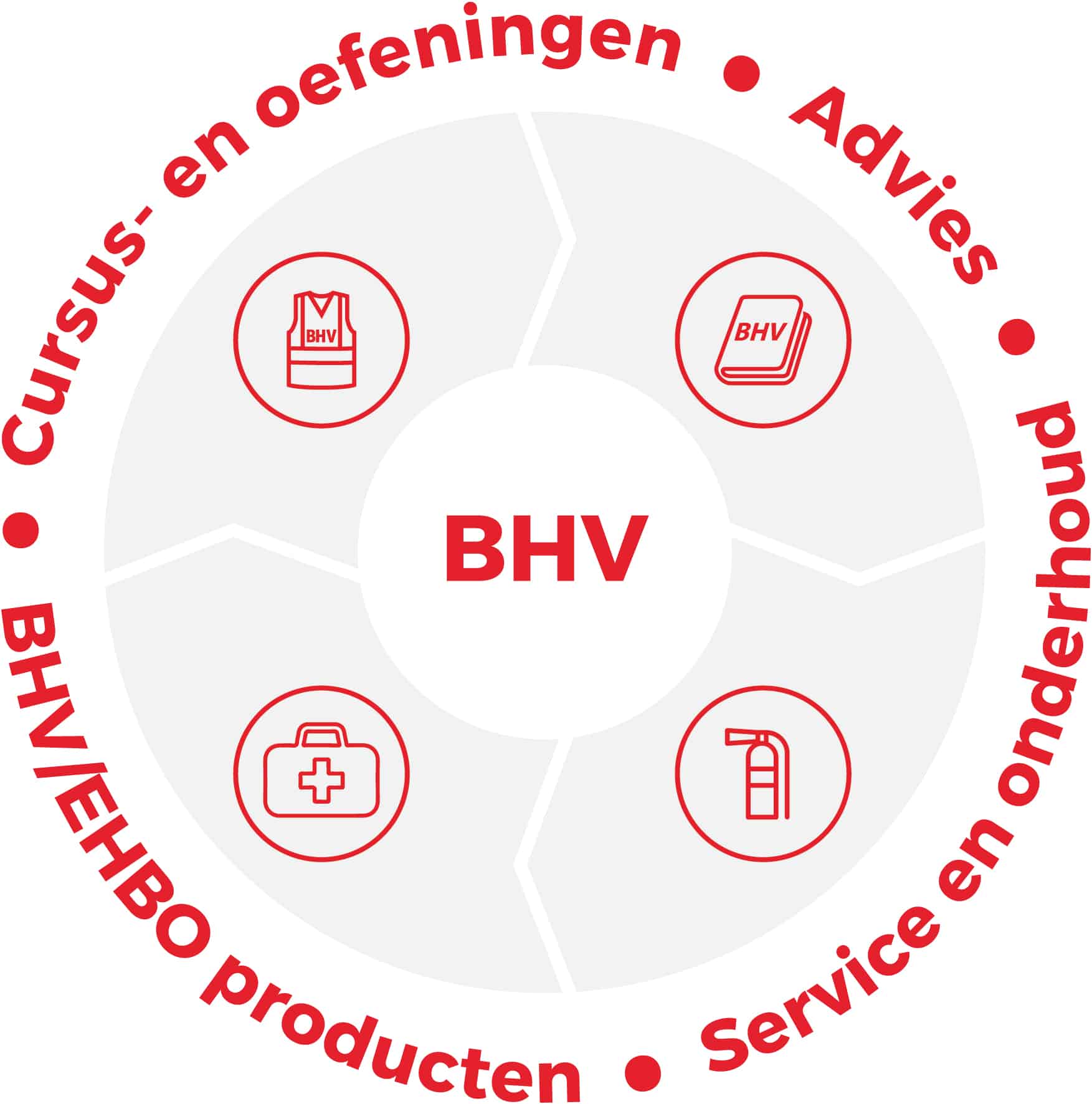 101bhv.nl Infografic 01